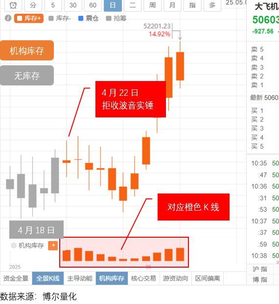 响下周现在对消息要高度警觉！不朽情缘模拟器A股两大特点影(图2)