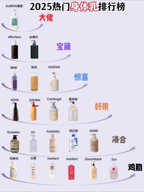 体乳哪个牌子好用？十大公认最好用的身体乳mg不朽情缘游戏网站2026 新程焕肤身(图4)